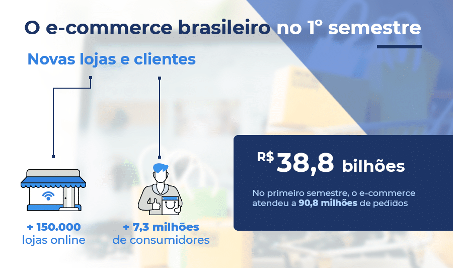 e-commerce